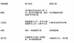 您的寻家之旅舒心、、安心